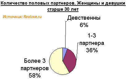 http://www.realove.ru/upload/UserFiles/graph023.jpg